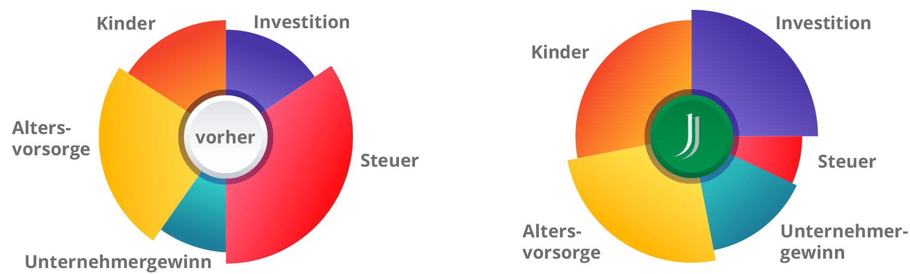vorhernachher